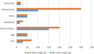 Healthy Aging: Comparative Analysis of Local Perception and Diet in Two Health Districts of Côte d’Ivoire and Japan